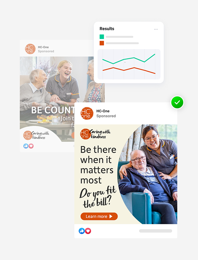 Two social media ads for HC-One care homes show staff interacting warmly with elderly residents. A small graph above the ads demonstrates the positive impact of their social media strategy, and a green check mark highlights one of the ads.